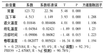 基于Minitab软件提升深冲钢性能的实践