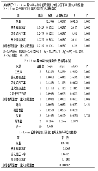 基于Minitab软件提升深冲钢性能的实践