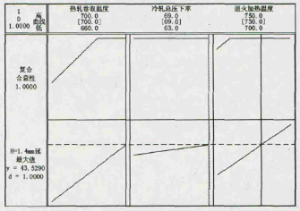基于Minitab软件提升深冲钢性能的实践