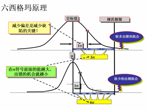推行六西格玛管理咨询的软性收益