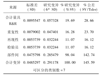 Minitab在连续型测量系统分析中的应用
