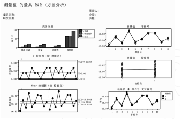 Minitab在连续型测量系统分析中的应用