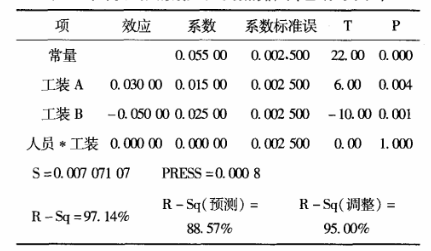 DOE试验在某型号电动机生产改进过程的案例分析