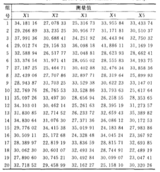  Minitab质量控制图在电子产品生产中的应用