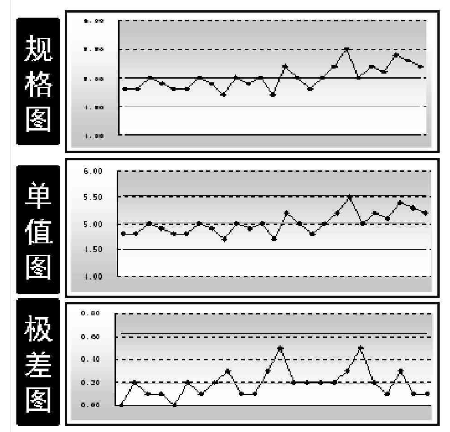 SPC在制造业的具体应用