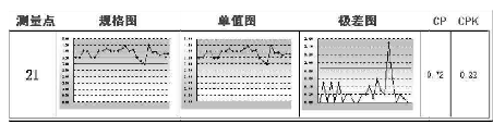 SPC在制造业的具体应用