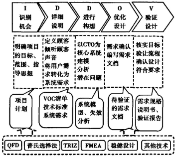 基于六西格玛在软件过程改进中的应用
