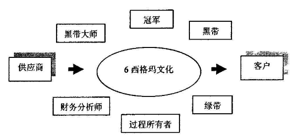 从0-1，企业如何实施六西格玛？
