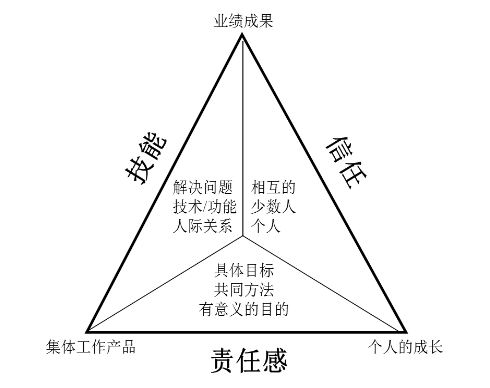 六西格玛项目成功实施的六个关键点