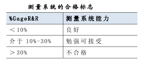 测量系统合格标志 测量系统合格标志