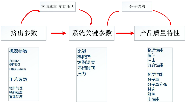 挤出机参数 挤出机参数