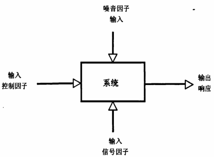  DOE的基本概念与一般步骤