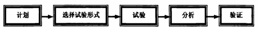  DOE的基本概念与一般步骤