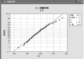 Minitab软件在热电厂质量分析中的应用实例  
