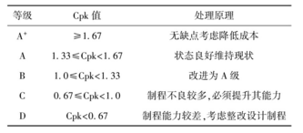 Minitab软件在热电厂质量分析中的应用实例  
