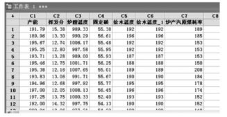 Minitab软件在热电厂质量分析中的应用实例  