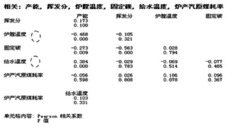 Minitab软件在热电厂质量分析中的应用实例  