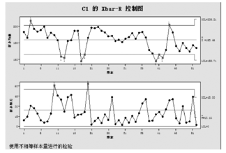 Minitab软件在热电厂质量分析中的应用实例  