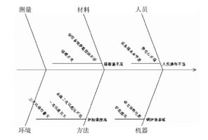 Minitab软件在热电厂质量分析中的应用实例  