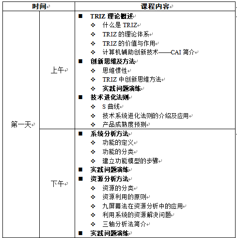 创造性解决问题的理论(TRIZ)培训课程大纲