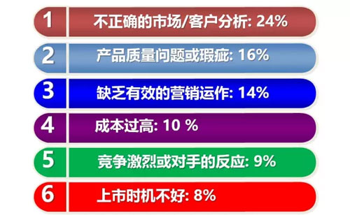 六西格玛设计之什么是DFSS，六西格玛设计什么？