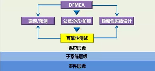 六西格玛设计之什么是DFSS，六西格玛设计什么？