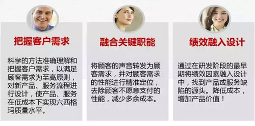 六西格玛设计之什么是DFSS，六西格玛设计什么？