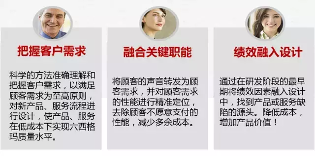 一篇精彩的DFSS六西格玛设计
