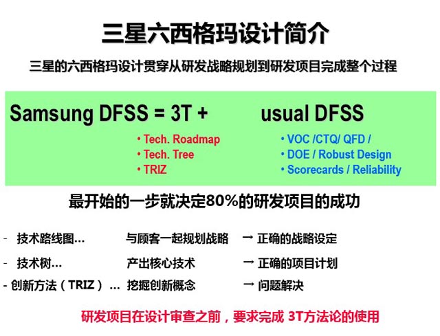 三星转型升级的基石—产品研发创新启示_DFSS