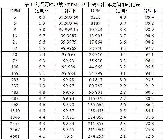 探寻实验室六西格玛应用之路