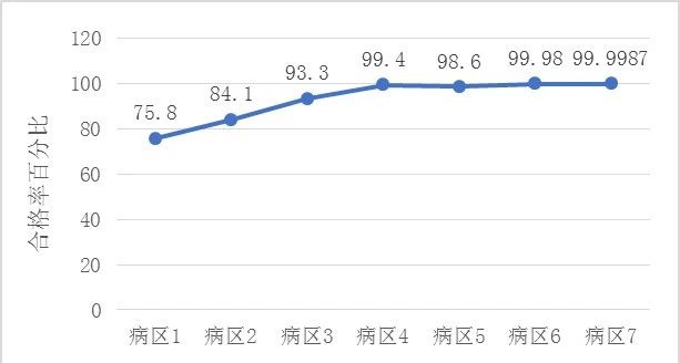 探寻实验室六西格玛应用之路