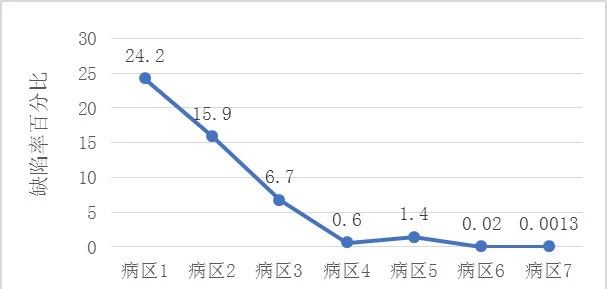 探寻实验室六西格玛应用之路