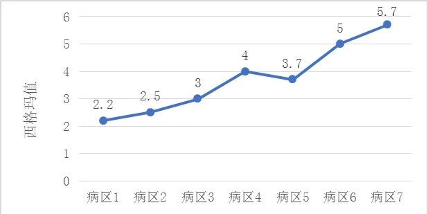 探寻实验室六西格玛应用之路