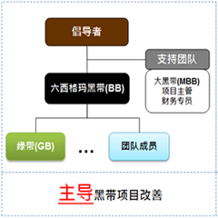 六西格玛黑带被面试时都在聊哪些？