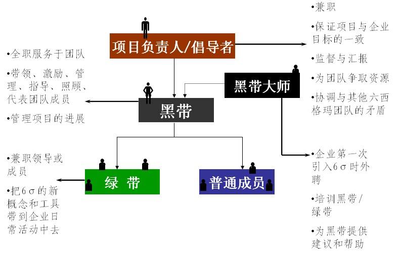 想成为六西格玛黑带大师，你得先了解这些？