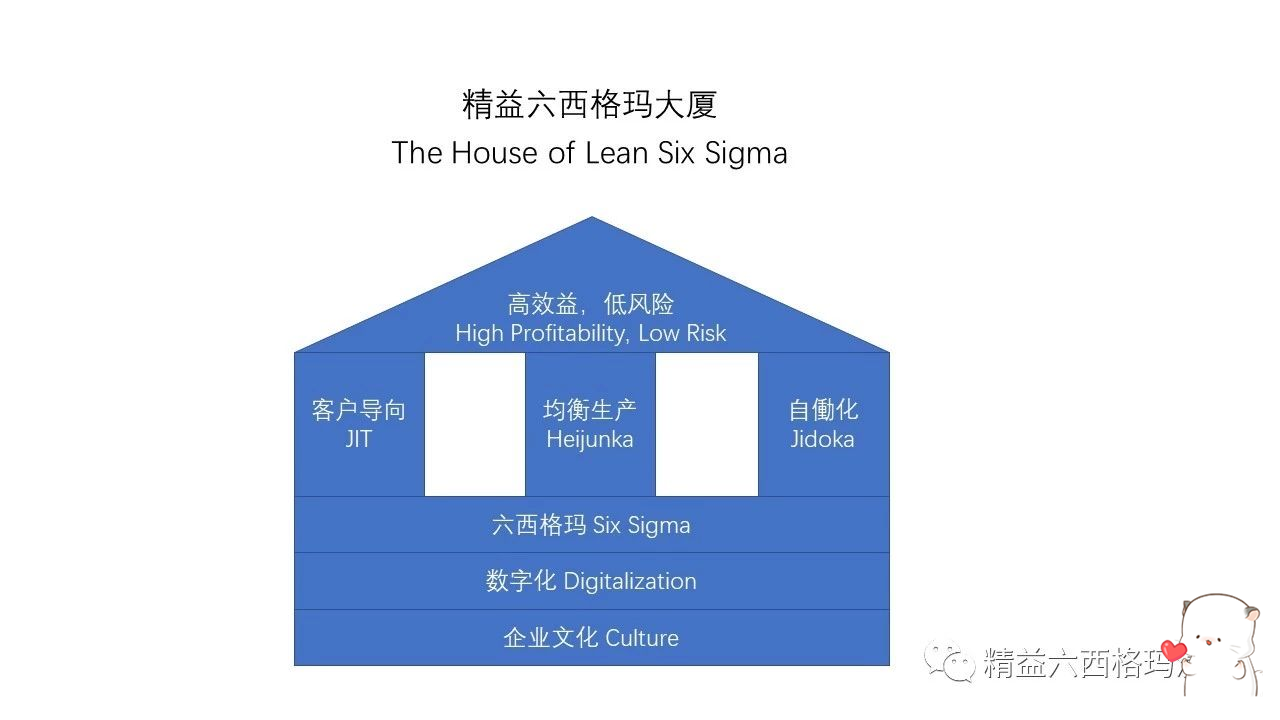 七步法搞定精益六西格玛项目的数据收集