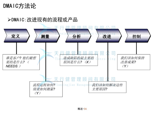 六西格玛管理火眼金睛——辨别优先次序，实施流程改进