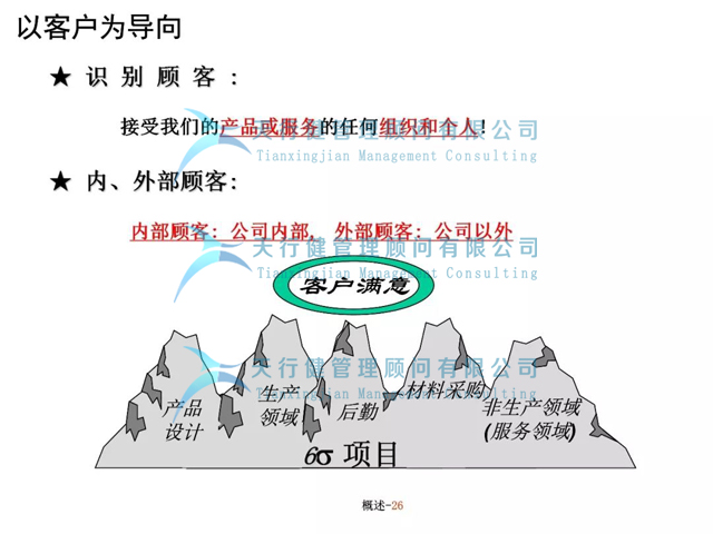 六西格玛在软件项目管理中的作用