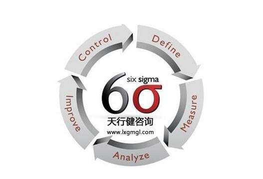 实施6六西格玛管理的企业形成的企业文化有什么特点？