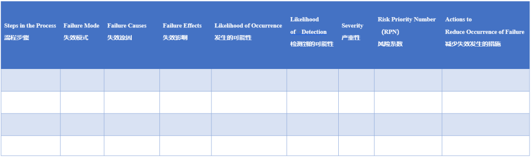 FMEA--医疗质量前瞻性管理工具