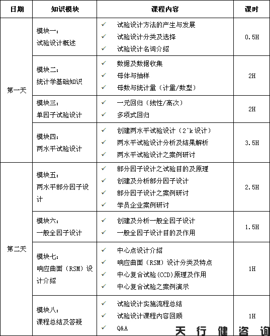 3月份试验设计DOE经典课程培训