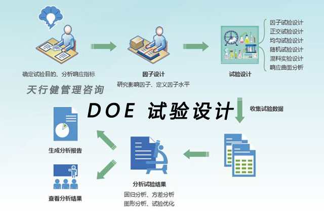 不懂DOE（实验设计）？那你只是半个合格的DQE！