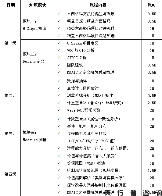 4月份精益六西格玛绿带培训班要开课啦！
