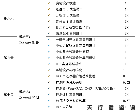 4月份精益六西格玛绿带培训班要开课啦！