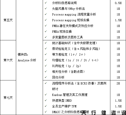 4月份精益六西格玛绿带培训班要开课啦！