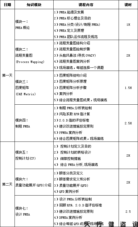 4月份潜在失效模式与效应分析FMEA培训班即将开课