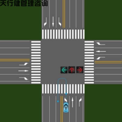 日程生活及工作中关于十字路口的TRIZ物理矛盾最佳应用
