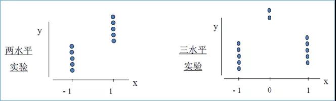提产提效，你需要DOE试验设计！