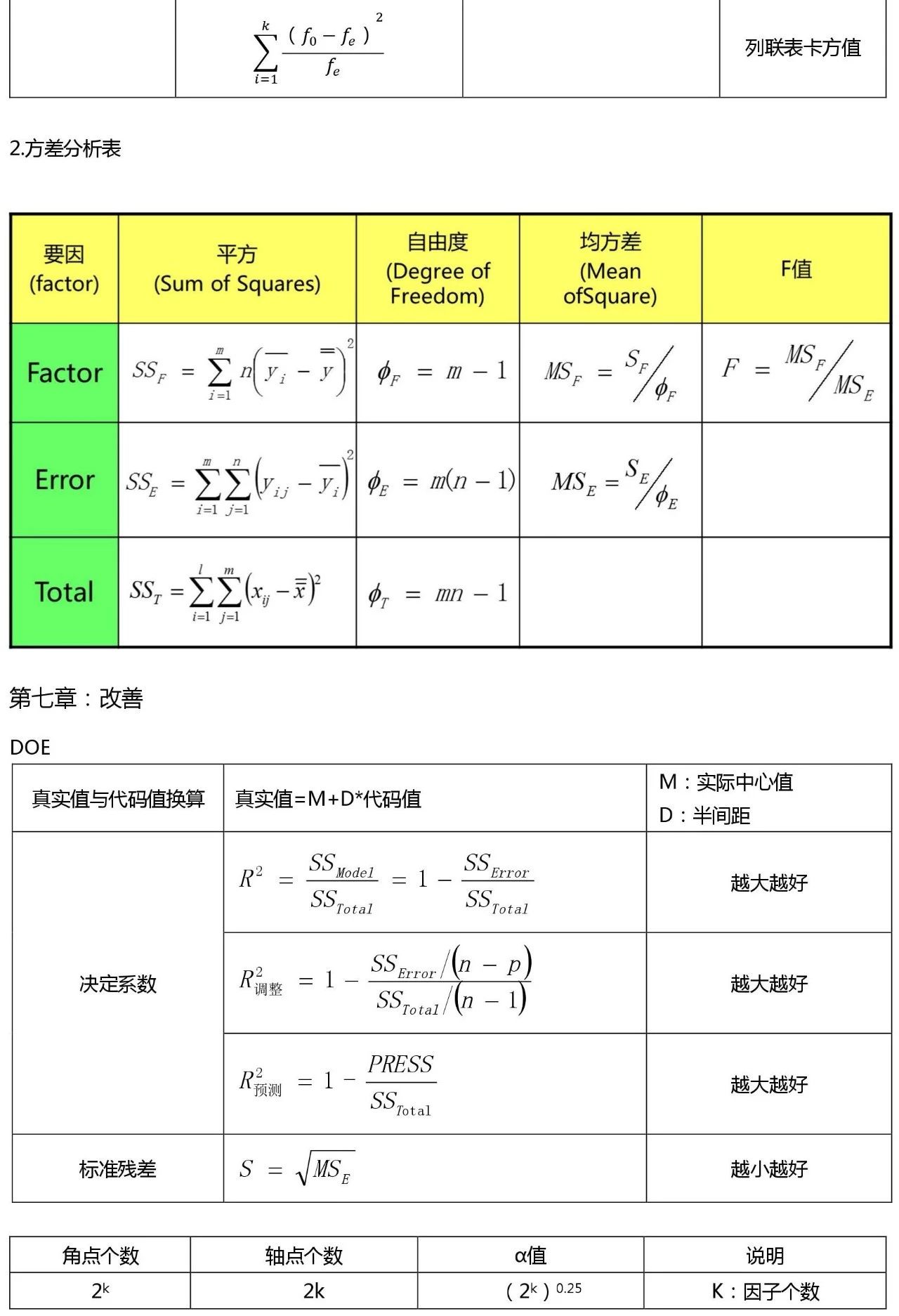 六西格玛黑带考试公式整理 （收藏版）