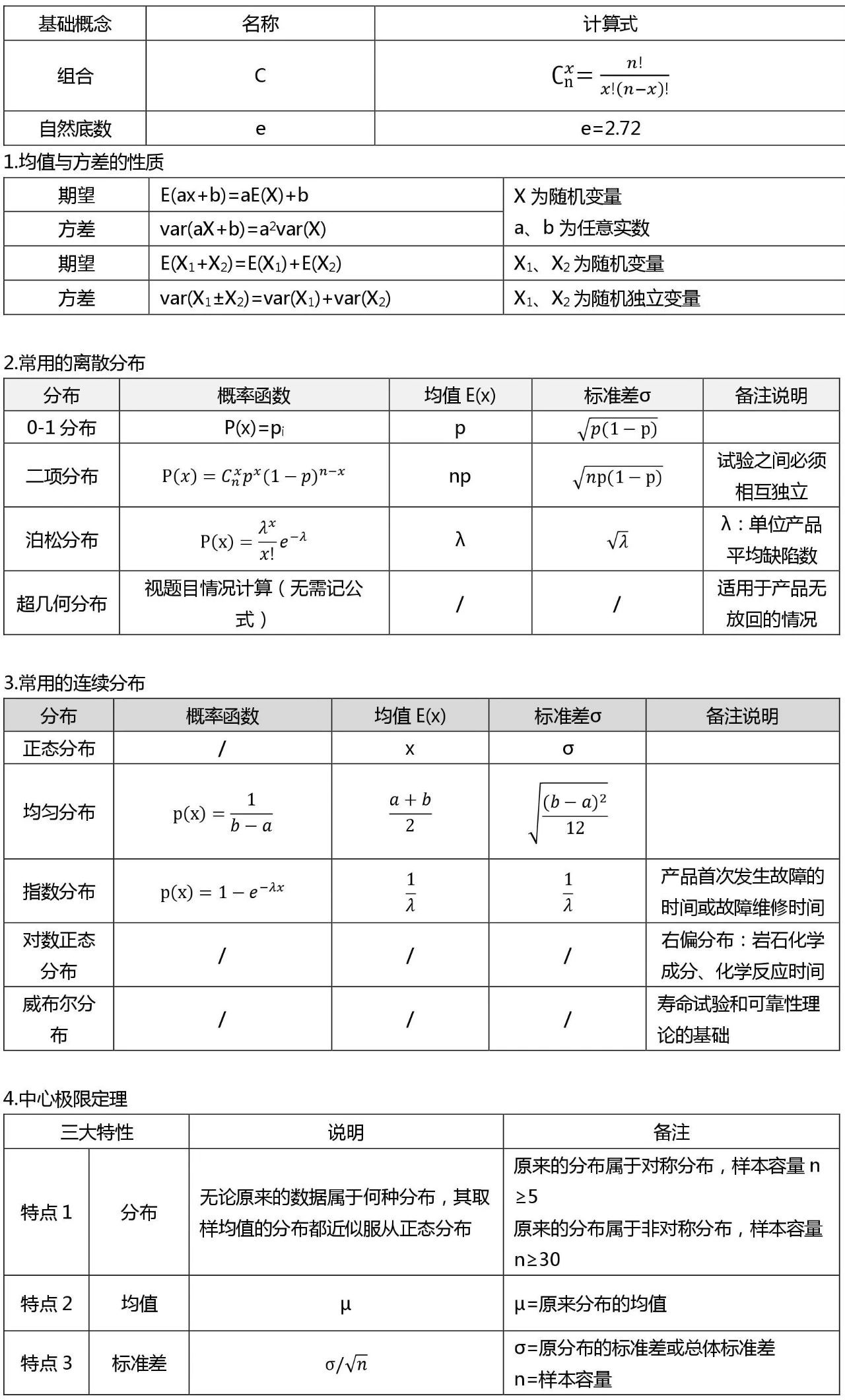 六西格玛黑带考试公式整理 （收藏版）